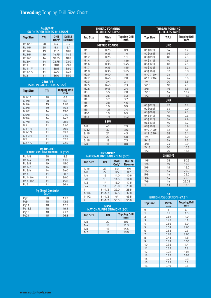 Button Dies UNC M412 M413 M414 North East Industrial Supplies